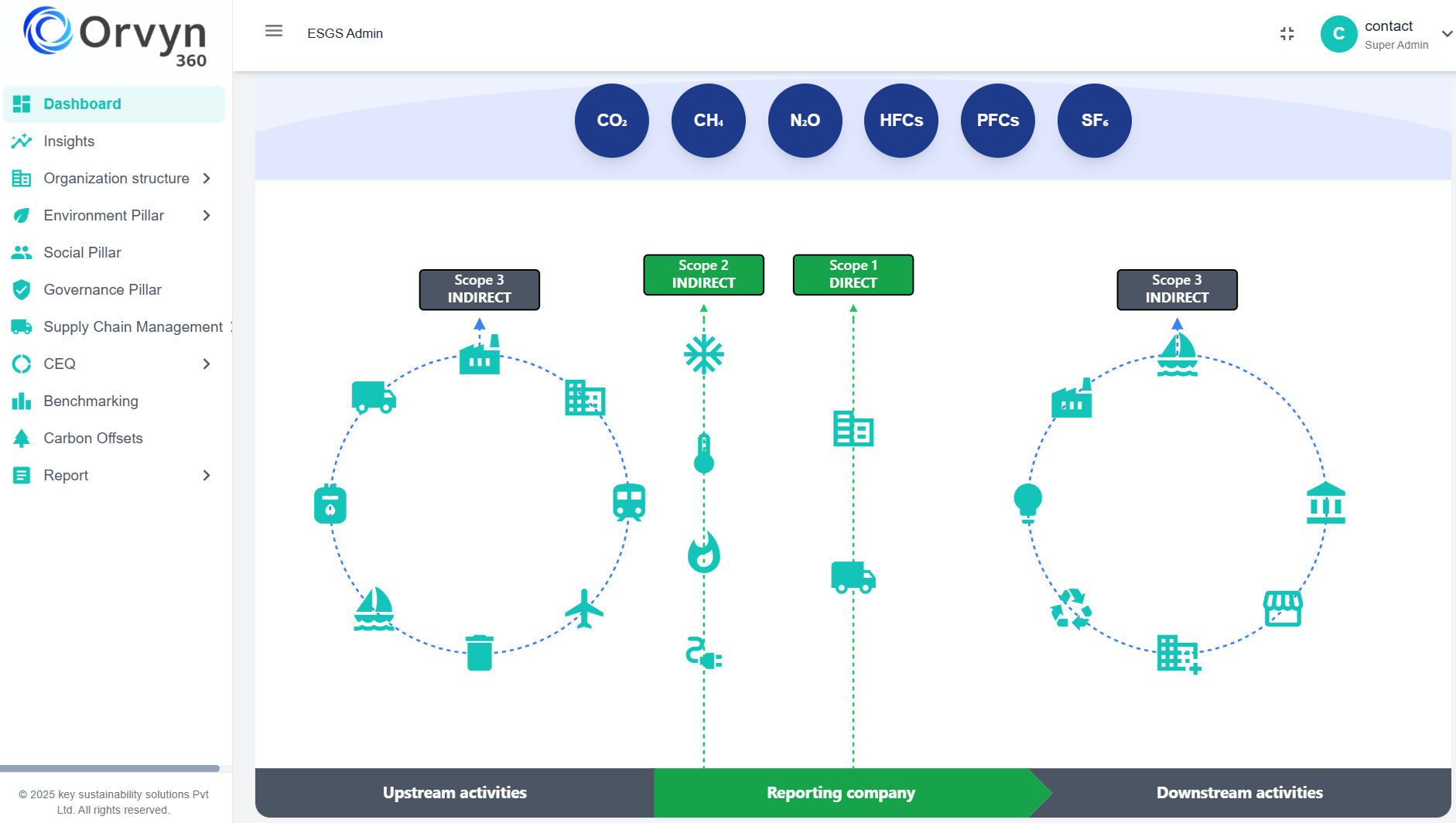 Live Monitoring Dashboard